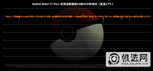 Redmi Note11T Pro+评测：中端机性能天花板