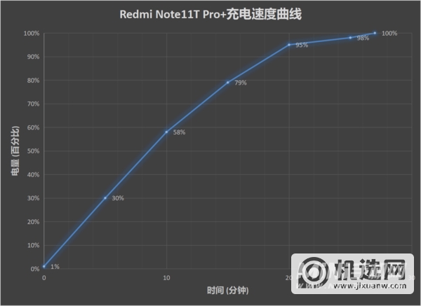 Redmi Note11T Pro+评测：中端机性能天花板