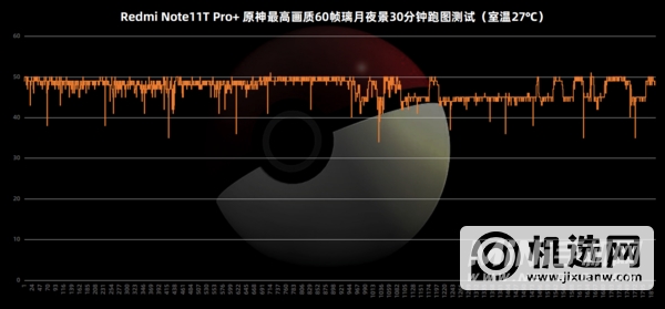 Redmi Note11T Pro+评测：中端机性能天花板