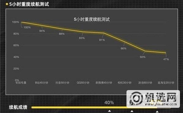 开车半小时手机充满电 OPPO 80W车充正式发布 