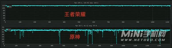 荣耀70Pro+玩游戏怎么样-玩游戏稳定吗