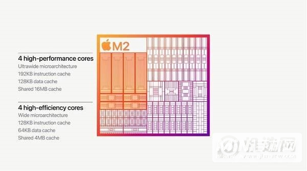 苹果M2参数规格-性能详情