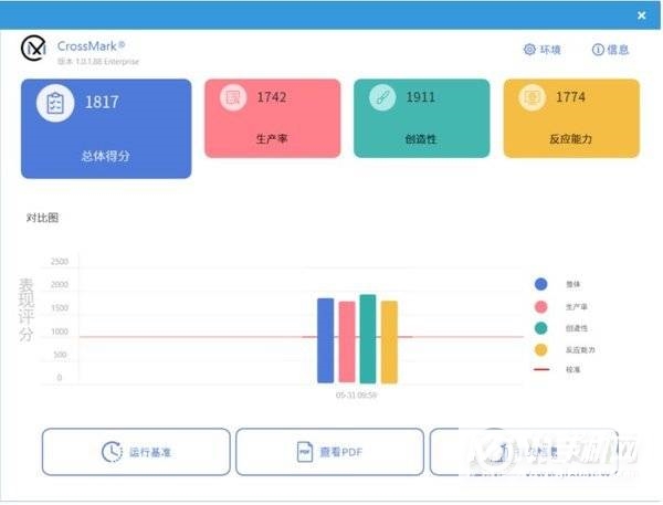 荣耀MagicBook14 2022版日常使用怎么样-笔记本体验好吗