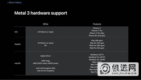 苹果Metal3支持设备-有哪些设备可以升级