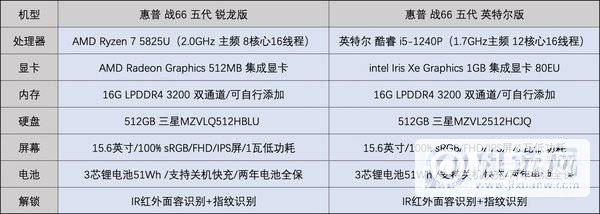 惠普战66五代酷睿版VS锐龙版-哪个笔记本体验更好-真机对比