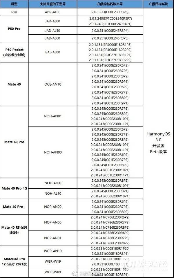 鸿蒙OS 3.0支持哪些机型-有哪些手机适配