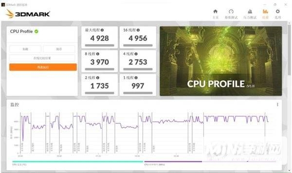 宏碁非凡S5Pro跑分多少-跑分详情