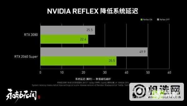 ROG冰刃6双屏玩游戏怎么样-游戏评测