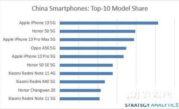 2022年十大国内市场畅销手机盘点-最受欢迎手机推荐