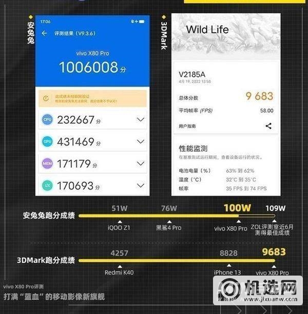 vivoX80Pro全卖点实测-有什么亮点