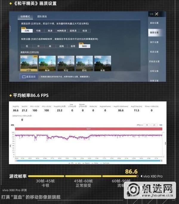 vivoX80Pro全卖点实测-有什么亮点