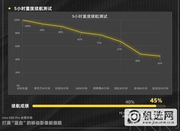 vivoX80Pro全卖点实测-有什么亮点