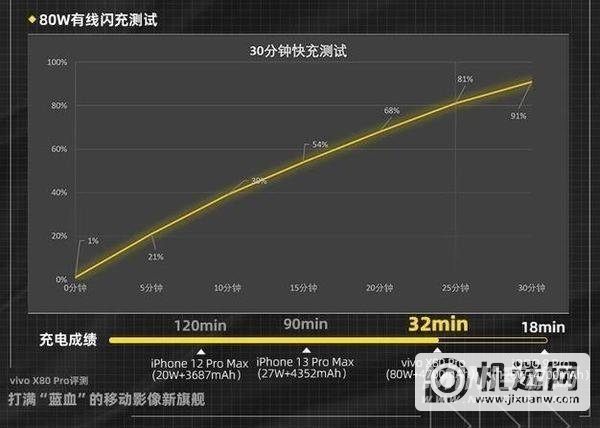 vivoX80Pro全卖点实测-有什么亮点
