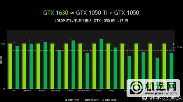 GTX1630显卡性能怎么样-属于什么级别的显卡