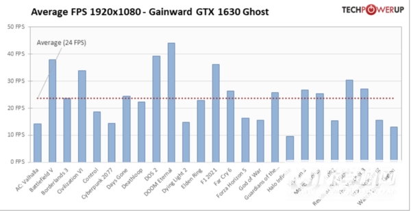 英伟达GTX1630评测-性能评测 