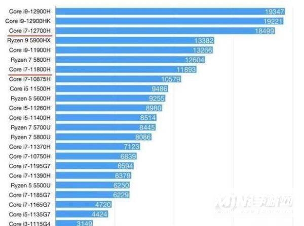 i7-12700H参数配置-参数详情