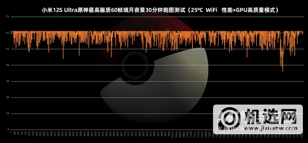 小米12SUltra全面评测-真机上手测评