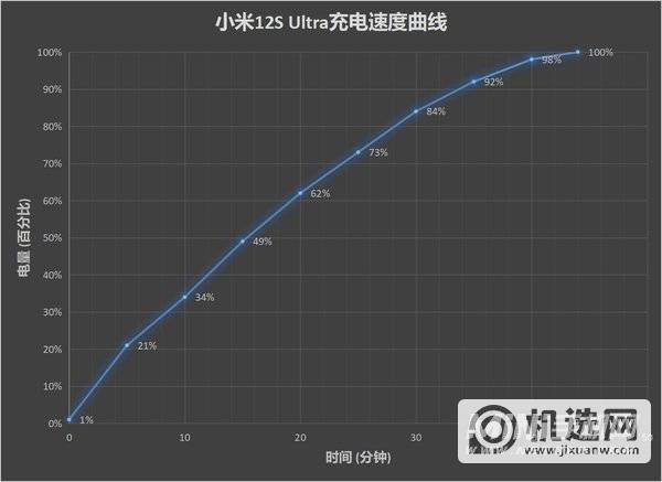 小米12SUltra全面评测-真机上手测评