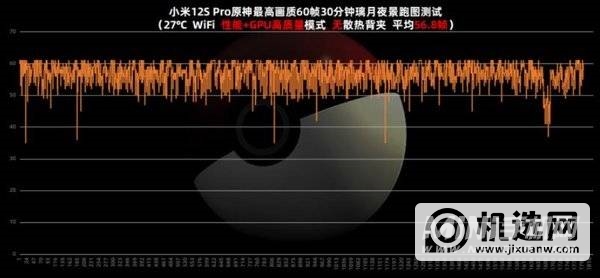 小米12SPro全面评测-性能深度测评