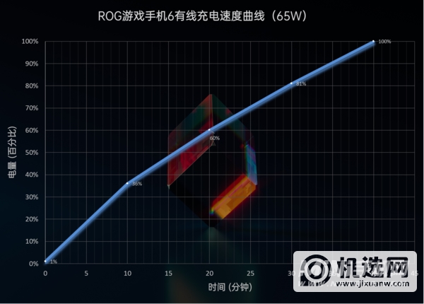 ROG游戏手机6Pro全面评测-真机上手测评