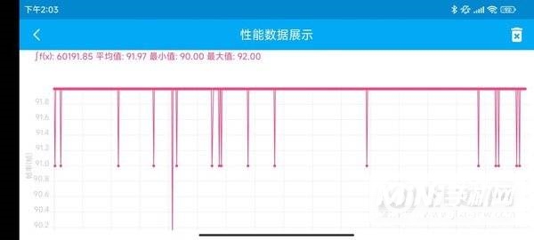 小米12S开箱评测-真机上手测评