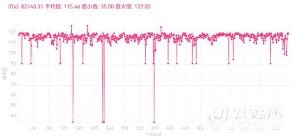 华为nova10Pro玩游戏怎么样-游戏评测