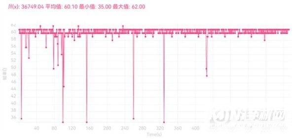 华为nova10Pro玩游戏怎么样-游戏评测