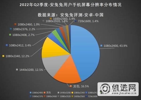 2022年Q2手机用户偏好榜-用户偏好介绍