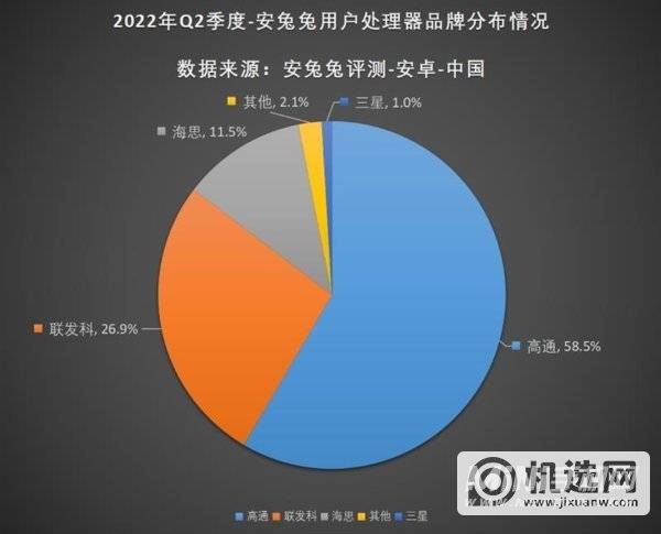 2022年Q2手机用户偏好榜-用户偏好介绍