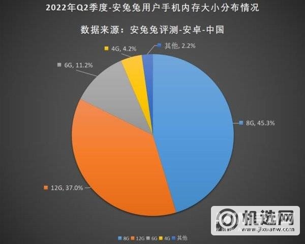 2022年Q2手机用户偏好榜-用户偏好介绍