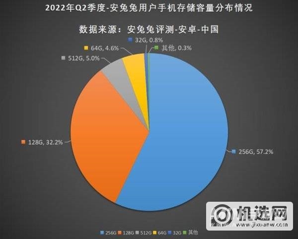 2022年Q2手机用户偏好榜-用户偏好介绍