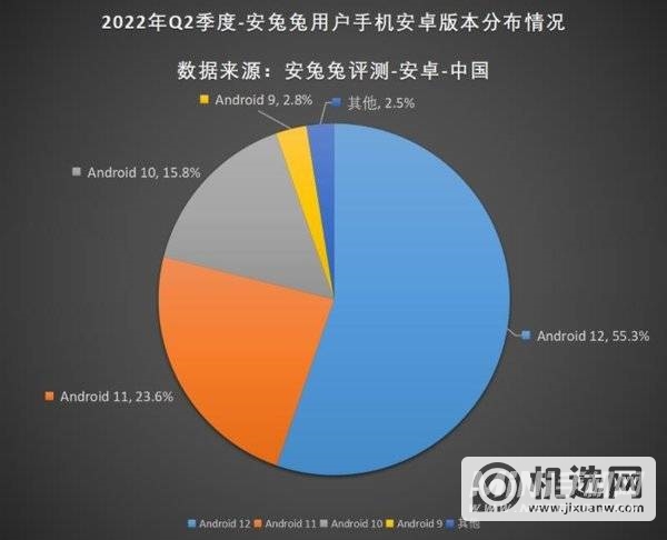 2022年Q2手机用户偏好榜-用户偏好介绍