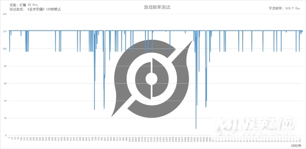 红魔7SPro全面评测-性能深度测评