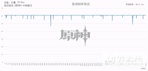 红魔7SPro全面评测-性能深度测评