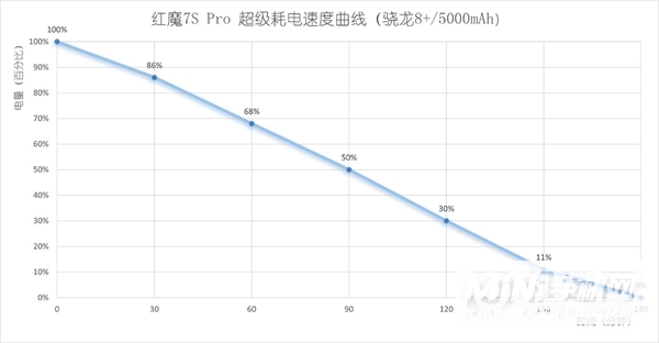 红魔7SPro全面评测-性能深度测评