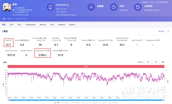 小米12Pro天玑版性能评测-性能深度测评