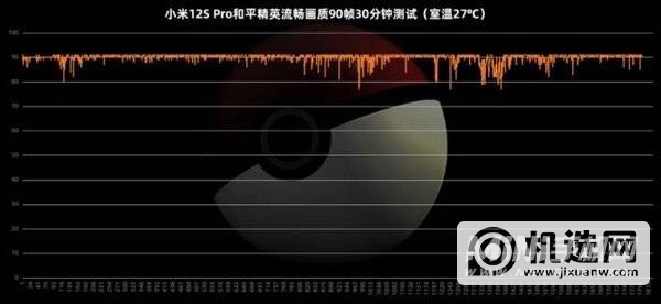 小米12SPro全面评测-性能深度测评