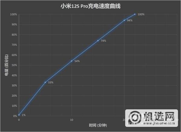 小米12SPro全面评测-性能深度测评