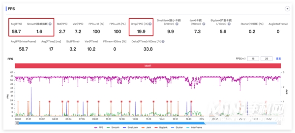 iQOO10Pro游戏帧率稳定吗-玩游戏掉帧吗