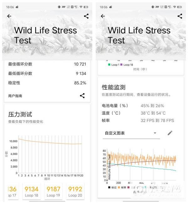 iQOO10Pro跑分测试-跑分详情