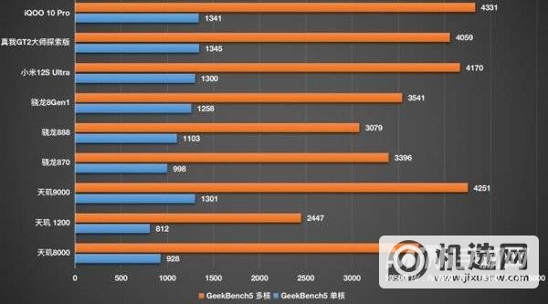 iQOO10Pro跑分测试-跑分详情