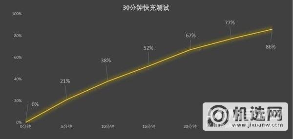 努比亚Z40SPro全面评测-性能深度测评