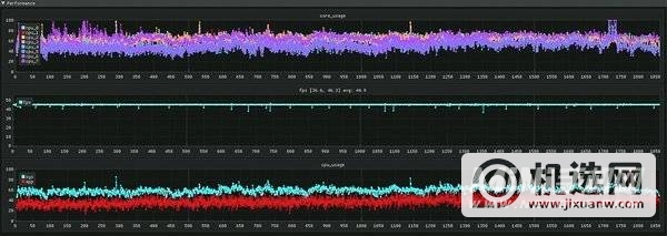 iQOO10pro全卖点总结-有什么亮点