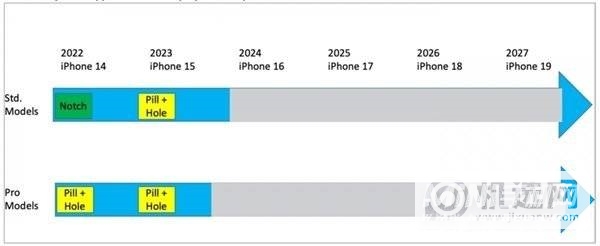 iPhone15全系将采用叹号屏-会有改变吗