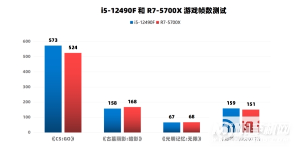 i5-12490F对比R7-5700X-性能详情分析