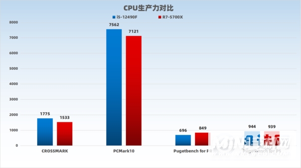 i5-12490F对比R7-5700X-性能详情分析