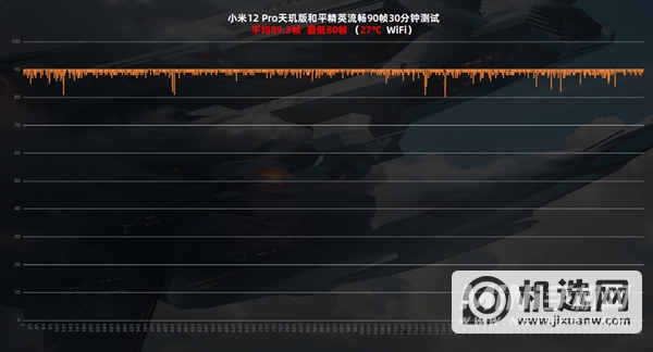 小米12Pro天玑版散热怎么样-散热详情