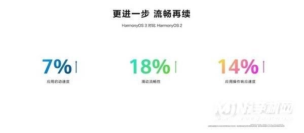 HarmonyOS 3全面测评-性能深度测评