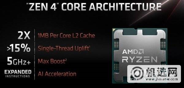 AMD官网确认R9 7950X等多款新一代处理器命名-新款处理器命名是什么