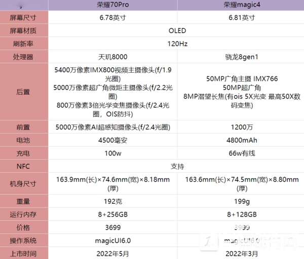 荣耀70pro与荣耀magic4怎么选-荣耀70pro和magic4哪个好